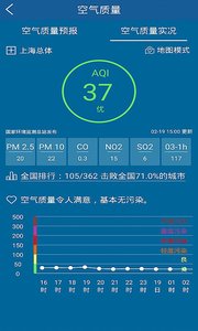 上海知天气安卓版截图1