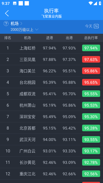 飞常准业内版截图5