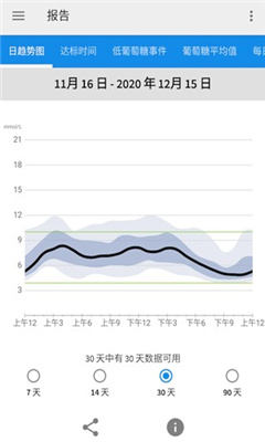 雅培瞬感血糖仪最新版截图2