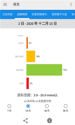 雅培瞬感血糖仪最新版截图3