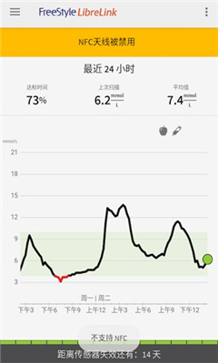 雅培瞬感血糖仪最新版截图4