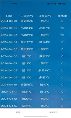 星坤天气最新版截图1