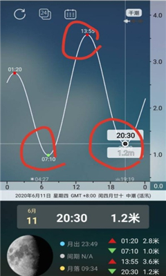 全球潮汐官网版截图1