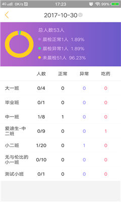 阿童目最新版截图3