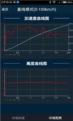 车涯最新版截图3