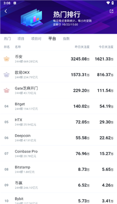 aicoin手机版截图3